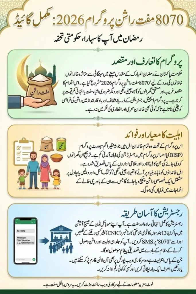 8070 Registration Online 2026 – Get Free Ramzan Rashan Now