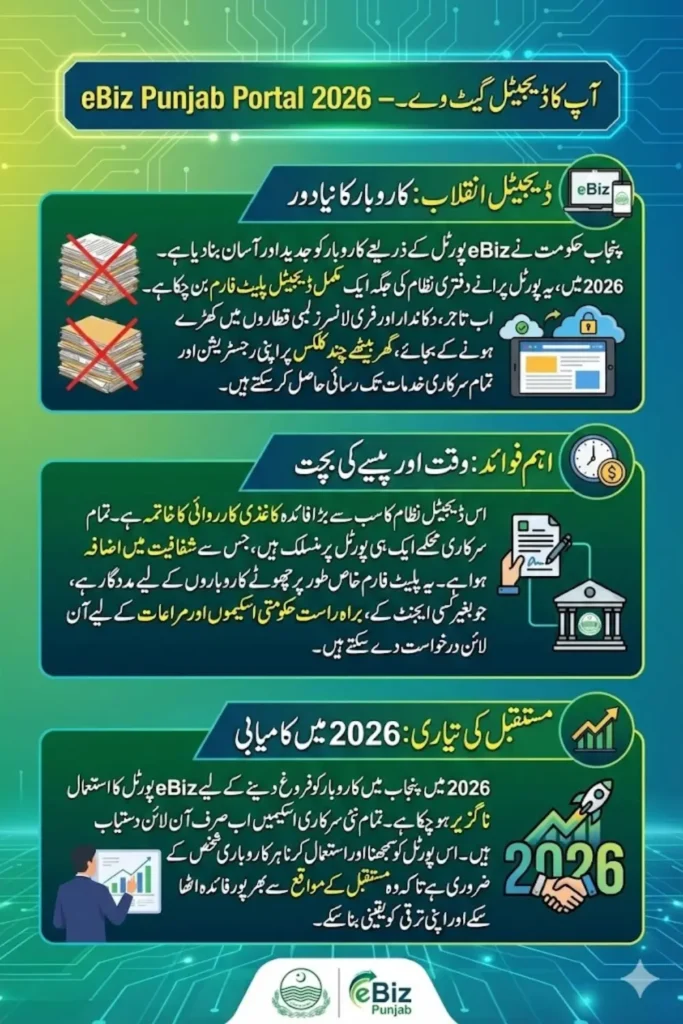 eBiz Portal Login 2026 – Your Gateway to Punjab Business Registration & Schemes