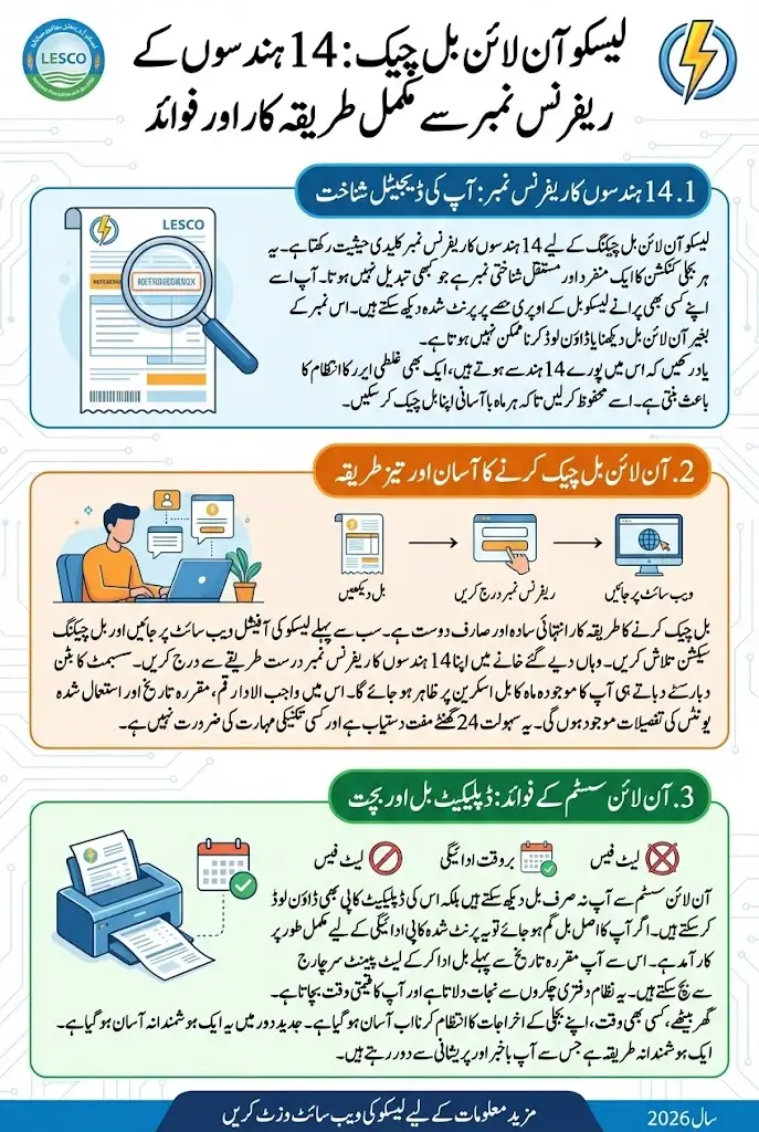 IESCO Online Bill 2026 – Check, Download & Pay Electricity Bill by Reference