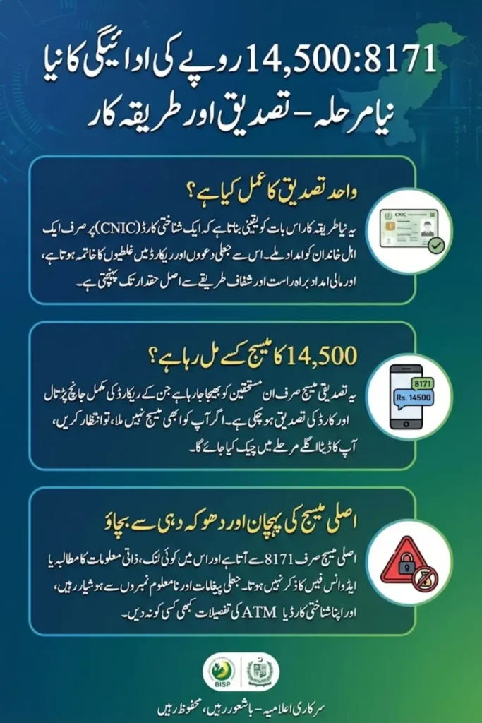 8171 Official SMS Update: Everything You Need to Know About Rs 14,500 Payment in 2026