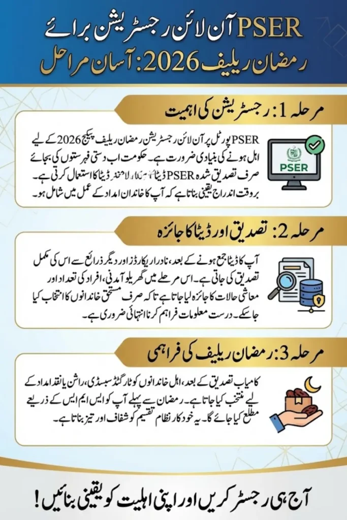 PSER Online Registration 2026 – Complete Guide to Ramzan Relief & Welfare Benefits