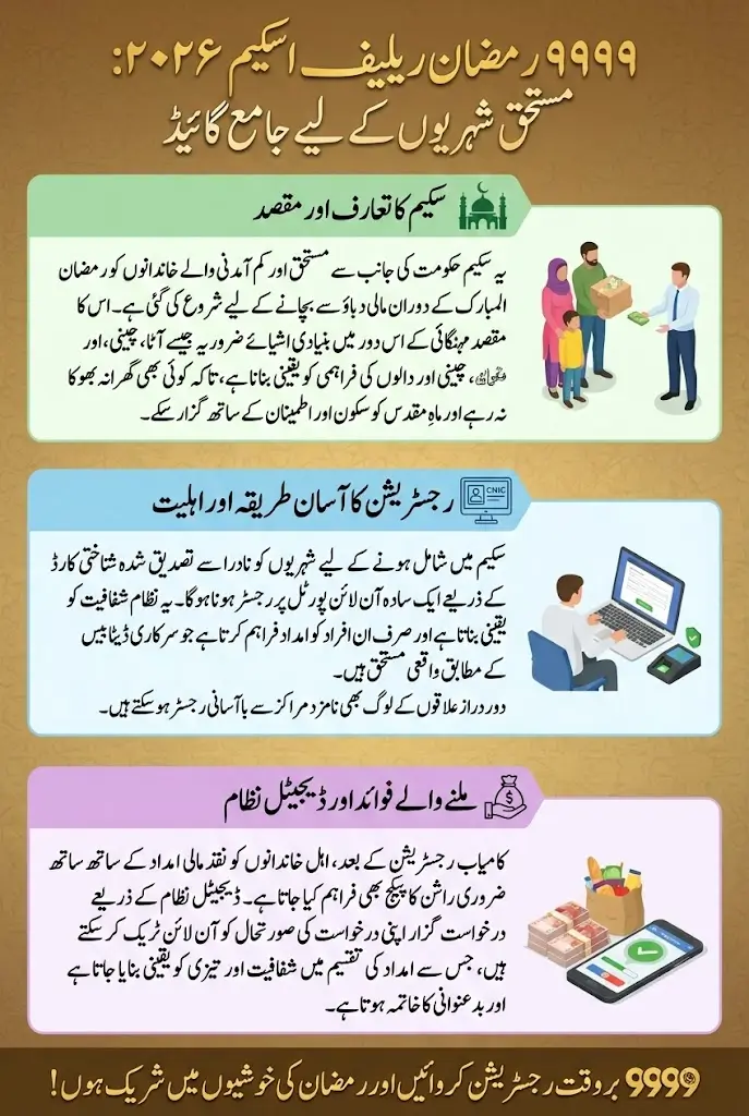 9999 Ramzan Relief Scheme 2026 – Get Cash & Food Support Now